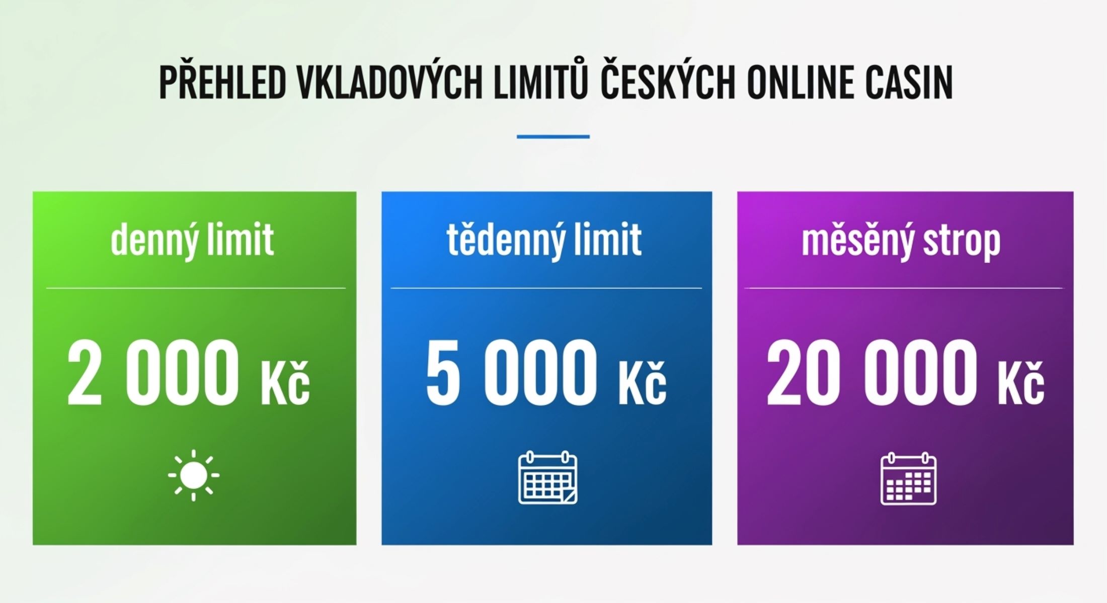 Limits vkladů v online kasinech