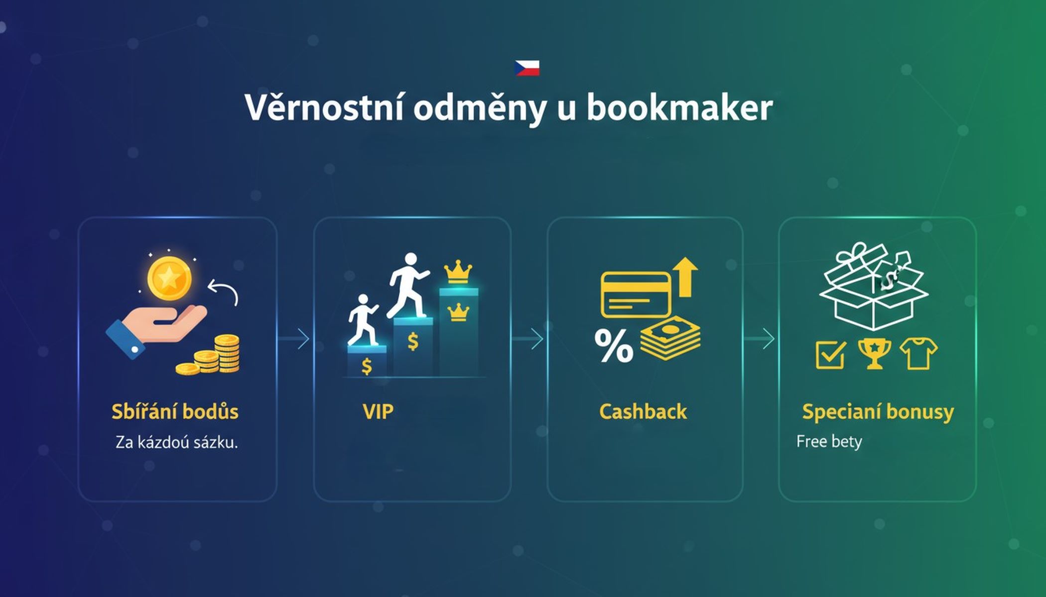Věrnostní odměny u bookmakerů